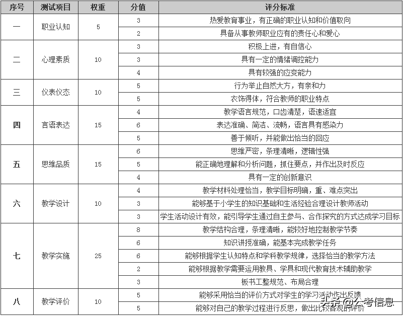 2019年考教师的朋友快看过来了~干货下发了