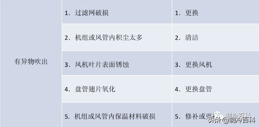 风机盘管清洗方法与常见故障