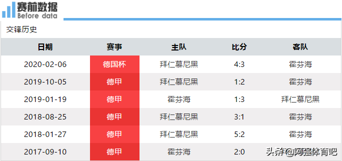 德甲上50 1什么意思(深度丨拜仁球迷为何极端仇视霍普？导火索“50 1”究竟是啥)