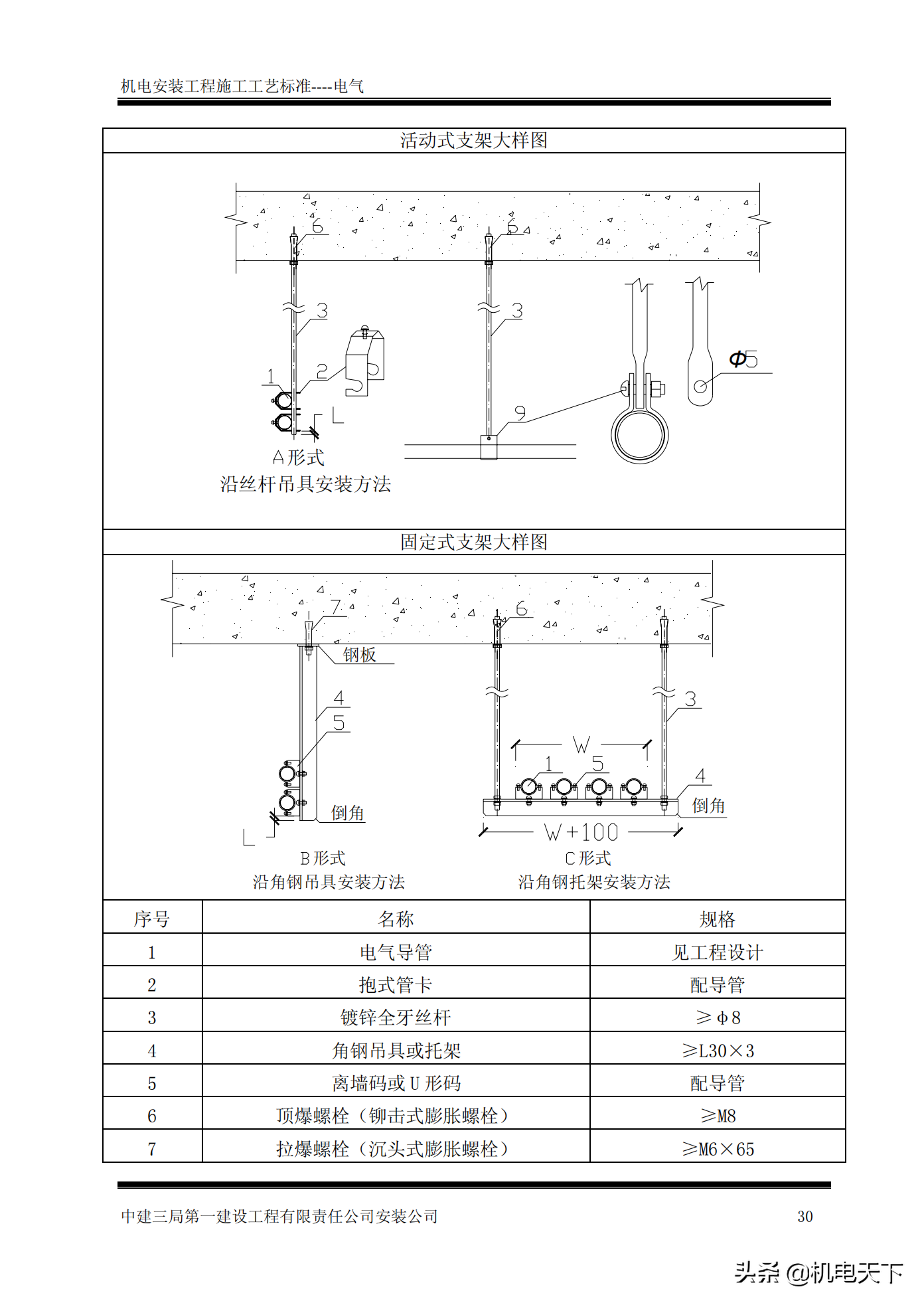 「中建三局」机电安装工程施工工艺标准（电气工程）