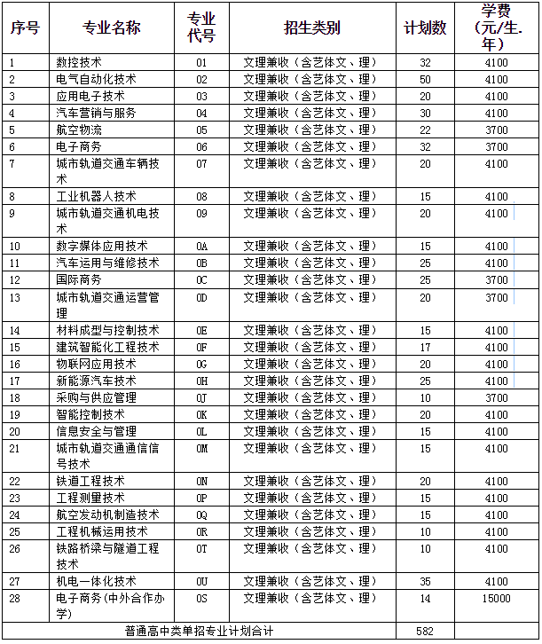 大成都地区的优质高职院校推荐,2020年单招不能错过!