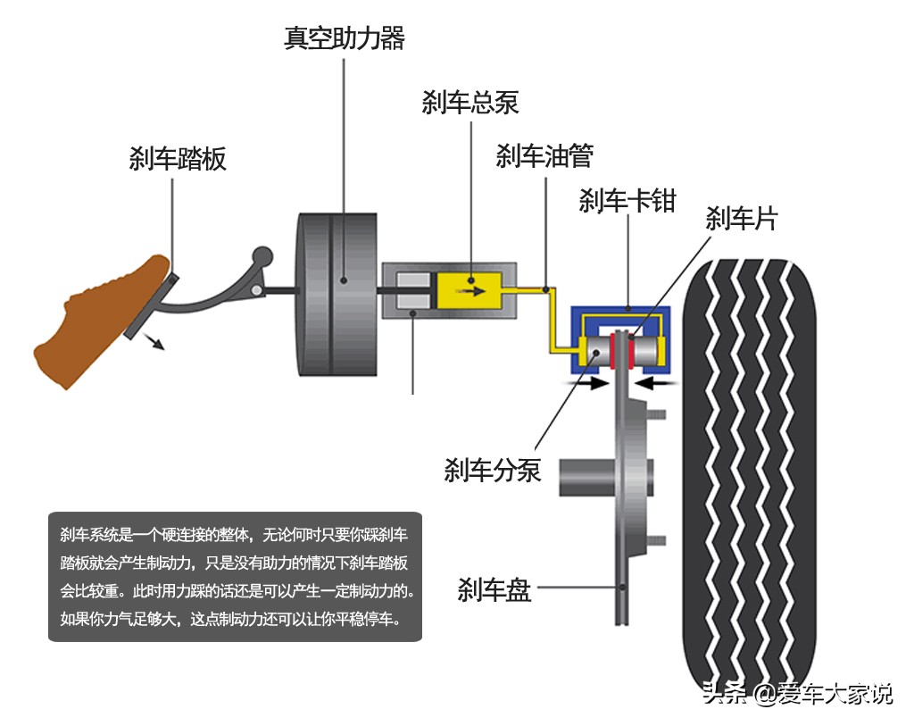 跑高速时突然熄火，该如何做才能保证安全？老司机告诉你真实体验