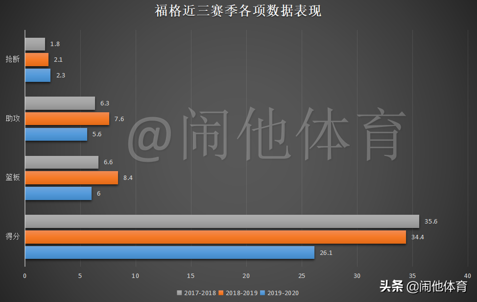 福格原来是cba哪个对的(从广州到北控，技术特点转变的福格，会成为北控的“马布里”吗？)