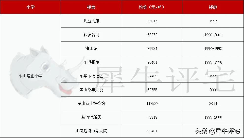 越秀外国语学校（收藏）