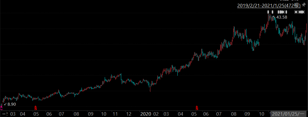 你的公务员梦，撑起了一家千亿市值的公司