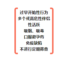 7成以上女性都会感染的HPV病毒，2种情况或致癌变！要提前知道