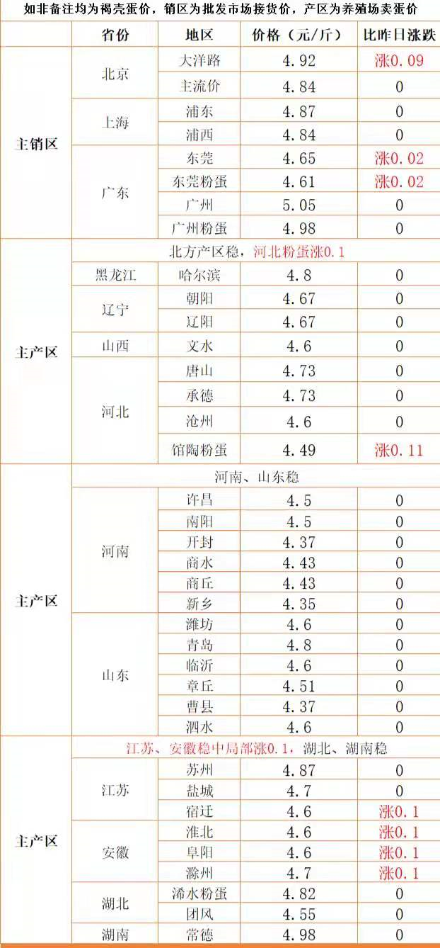 猪肉“塌陷”，蛋价破5进4，鱼价“惨不忍睹”，究竟发生啥了？