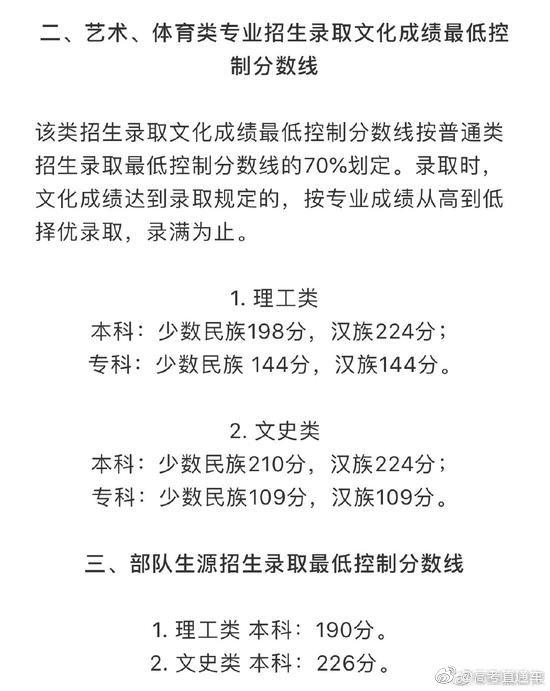 2019年全国31省市高考分数线，完整公布，含新疆、西藏