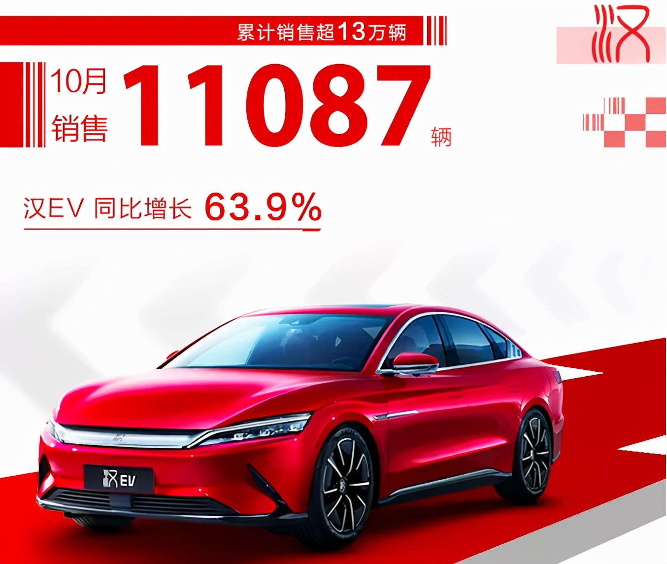 10月销量抢先看，红旗3.5万辆创新高，比亚迪以1敌10