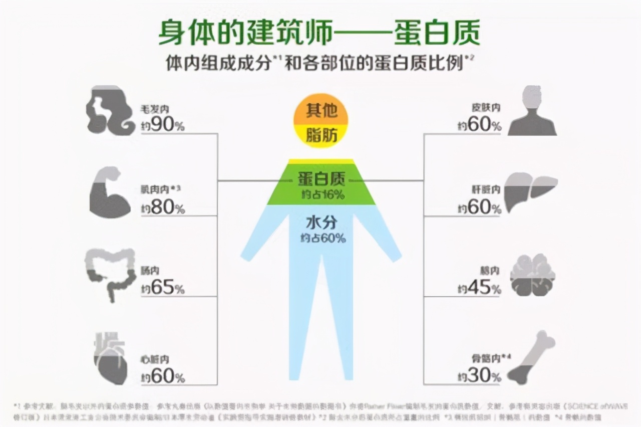 胆囊切除对身体有何影响？后遗症不好受，除非万不得已，别切