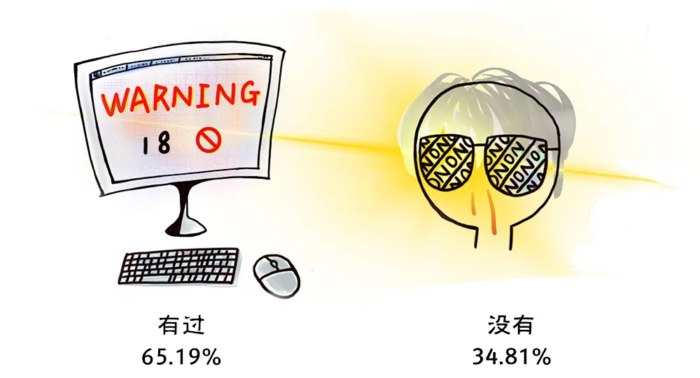 全国大学生性与生殖健康调查：性观念很开放，性知识很缺乏