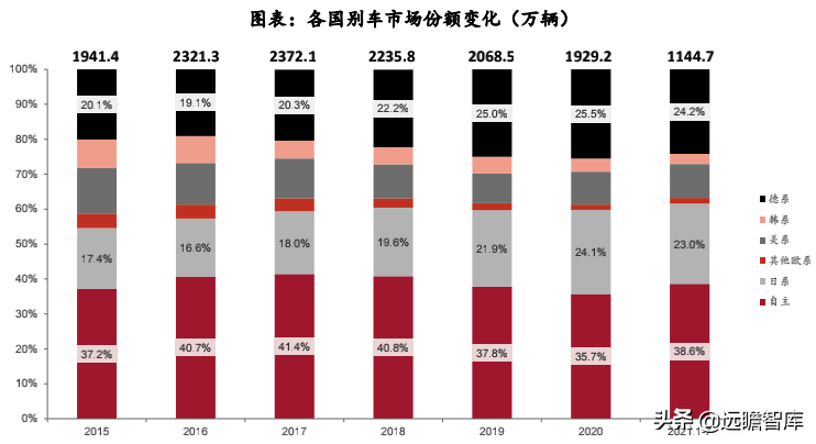 汽车行业：2022年美国、欧洲及我国，新车型上市梳理，谁最强？