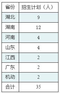艺术类录取政策解读！华中师范大学2021年艺术类录取成绩分析
