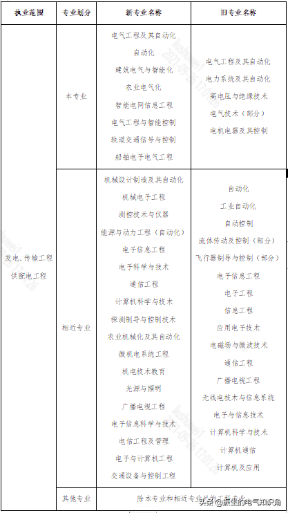 2021年注册电气工程师考试即将开始，准备好了吗？