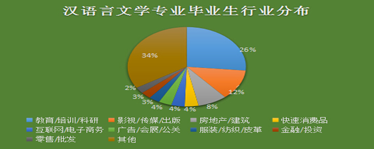 汉语言文学专业学什么内容，汉语言文学的课程和学校介绍