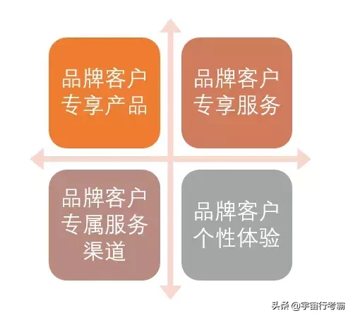 客户服务：网点优质客户的五大挽留策略