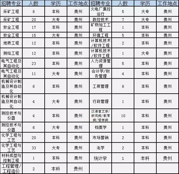 焦作市招聘信息（焦作这家世界500强国企公开招聘）