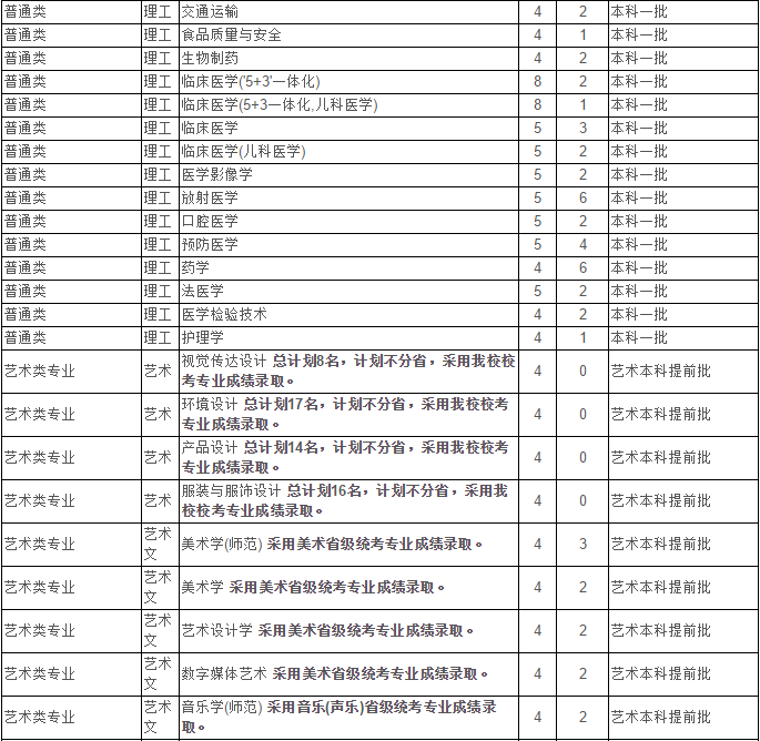 最新！2020江苏省高考成绩重磅公布！内附苏州大学2019年录取分数线！