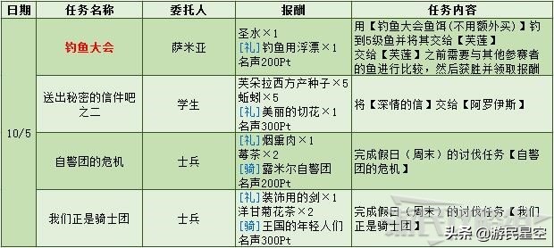 《火焰纹章风花雪月》白云之章-狮鹫平原图文攻略