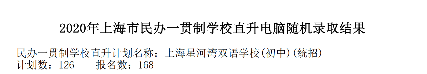 2020上海闵行小升初直升结果公布！竟2所摇号，剩余9所全录！
