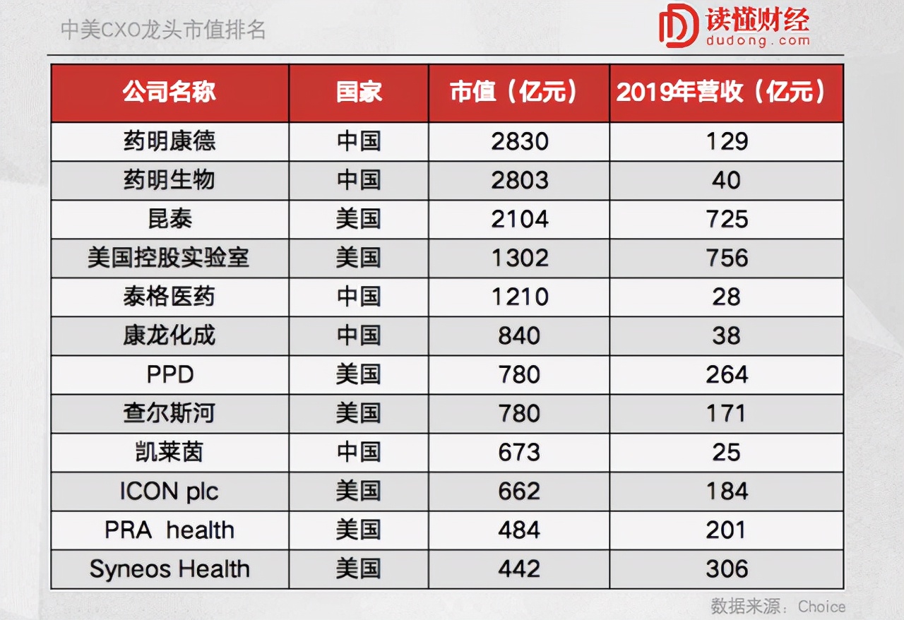 高瓴清仓式减持医药股，行业投资逻辑已变？
