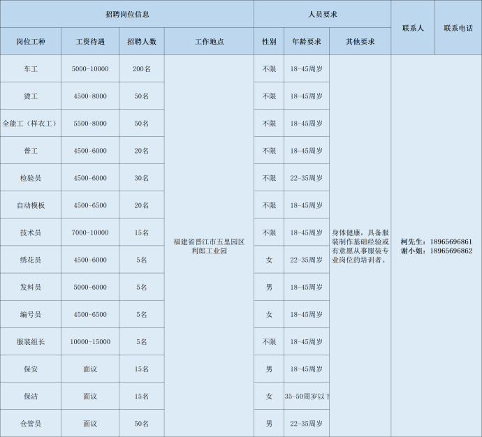 安海招聘8小时白天工作（泉州市多家重点企业招聘开启）