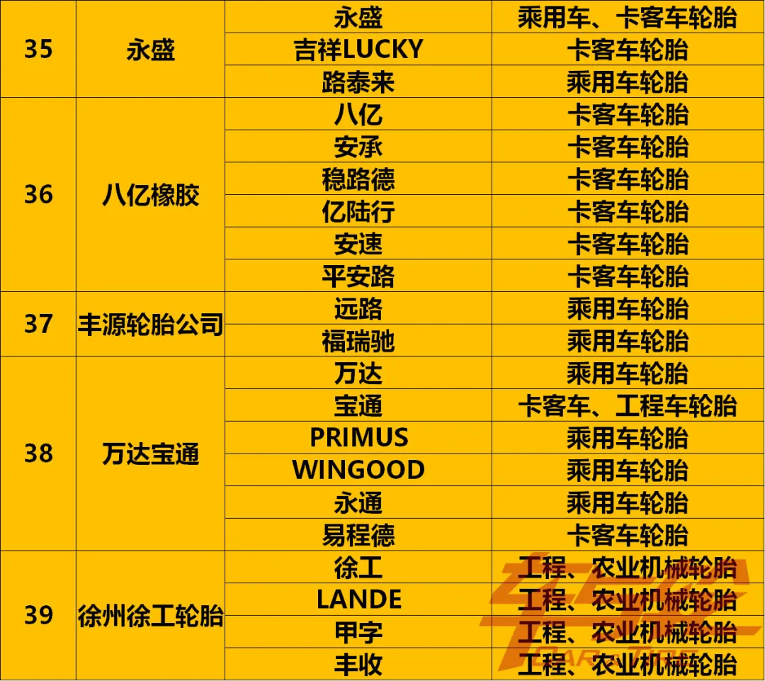 收藏!最全轮胎品牌汇总2021