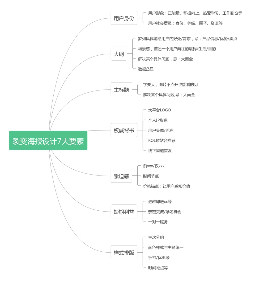 公众号如何吸粉，公众号吸粉的6个方法？