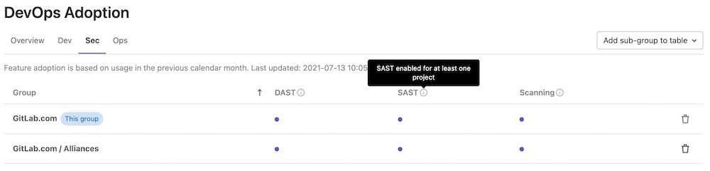 GitLab 14.1发布，新增加Helm Chart、K8S CICD隧道等