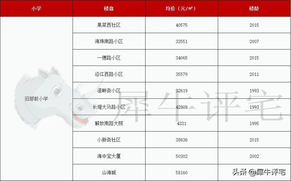 越秀外国语学校（收藏）