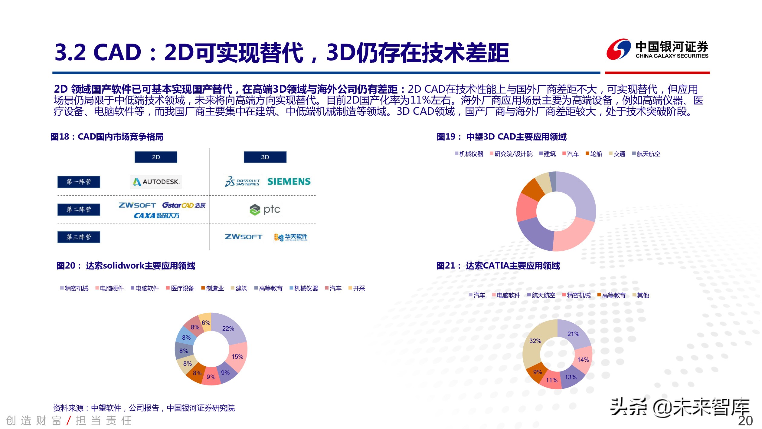 工业软件行业深度报告：中国智能制造的阿喀琉斯之踵