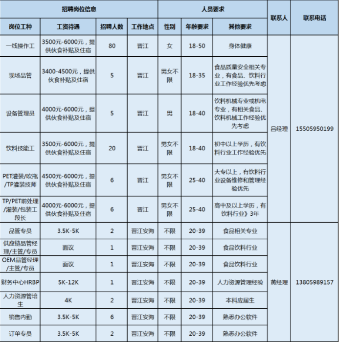 安海招聘8小时白天工作（泉州市多家重点企业招聘开启）