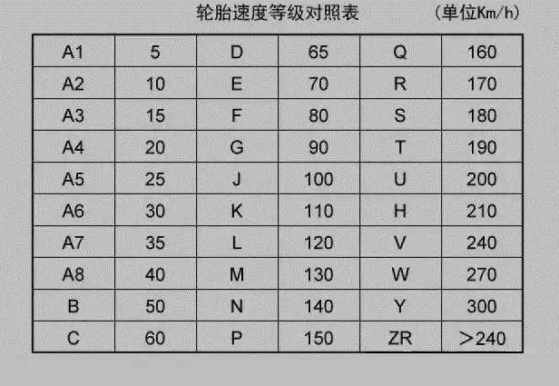 斯柯达轮胎上的数字你看得懂吗