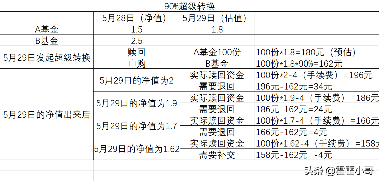 基金小讲