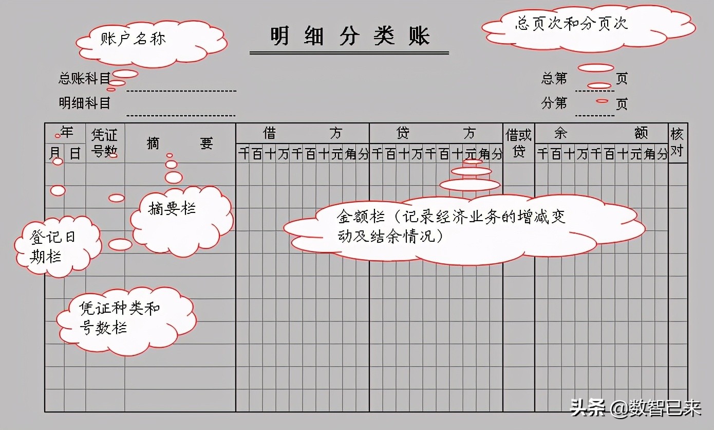 如何设置与登记出纳账簿