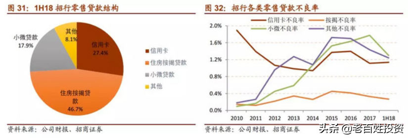 「深度长文」招商银行：最佳零售银行是怎样炼成的？