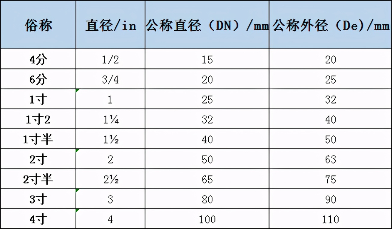 PPR管材规格及选购技巧