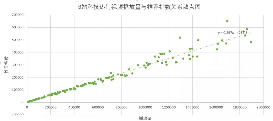 b站怎么刷播放量b站播放量只有几十怎么办