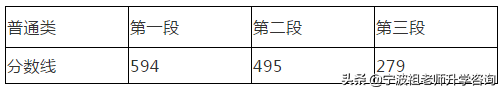 重磅！浙江省2020年分数线出炉，高考状元出自温州中学