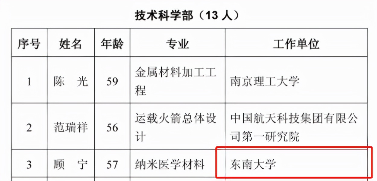 重磅关注！东南大学1天之内新增3位院士！