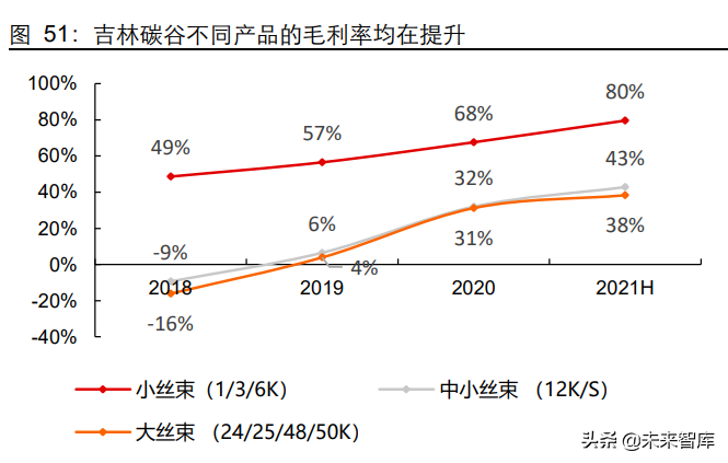 碳纤维行业深度研究报告：高性能、高壁垒，创造黑金时代