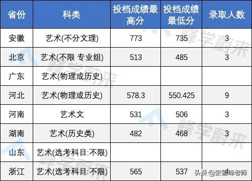 17所高校提前批錄取分數線公布！含清华、北大…高了还是低了？