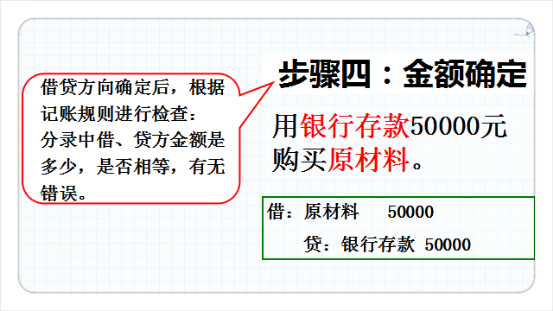 “会计分录不要死记硬背了”！掌握这种编制方法，分录不再难