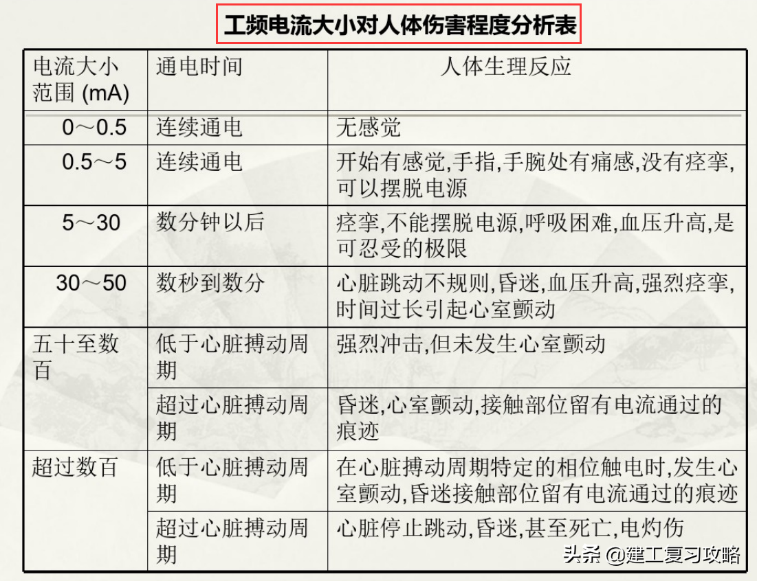 想要干好电工？164页初级维修电工培训教程，附超多电工实用技能