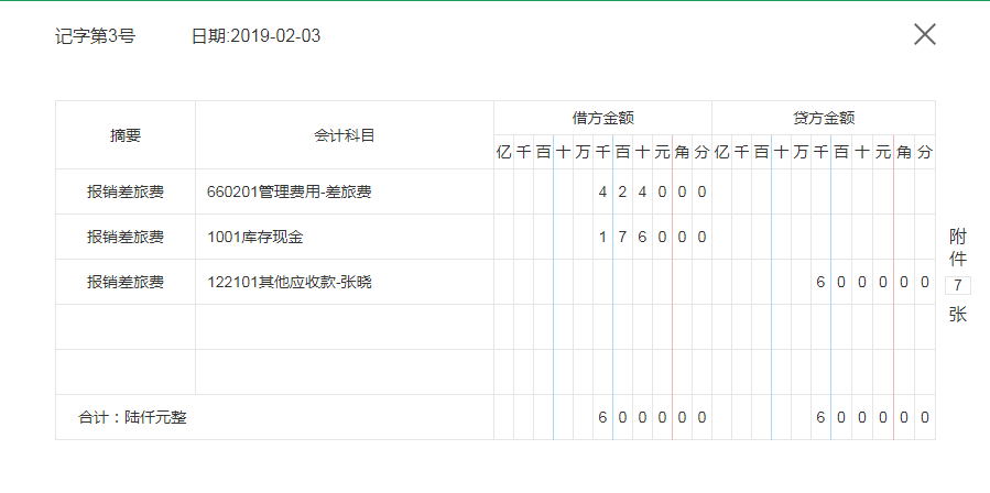 物业会计不会做？一套完美财务处理+45笔会计实操，真实用