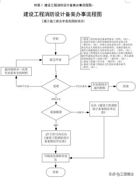 消防工程验收,消防工程验收是由哪个部门主管