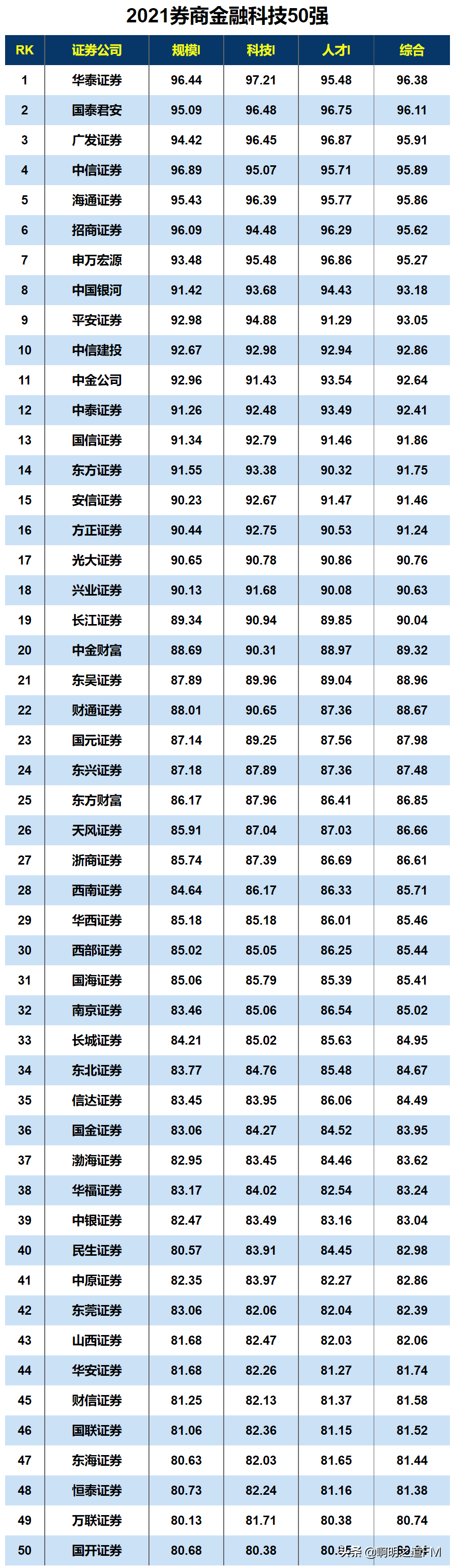 创业资讯：2021年国内商业银行竞争力、移动支付排名汇总