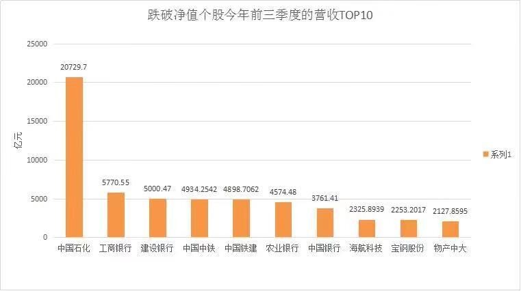 跌破净值股票超350只，A股遍地都是宝？