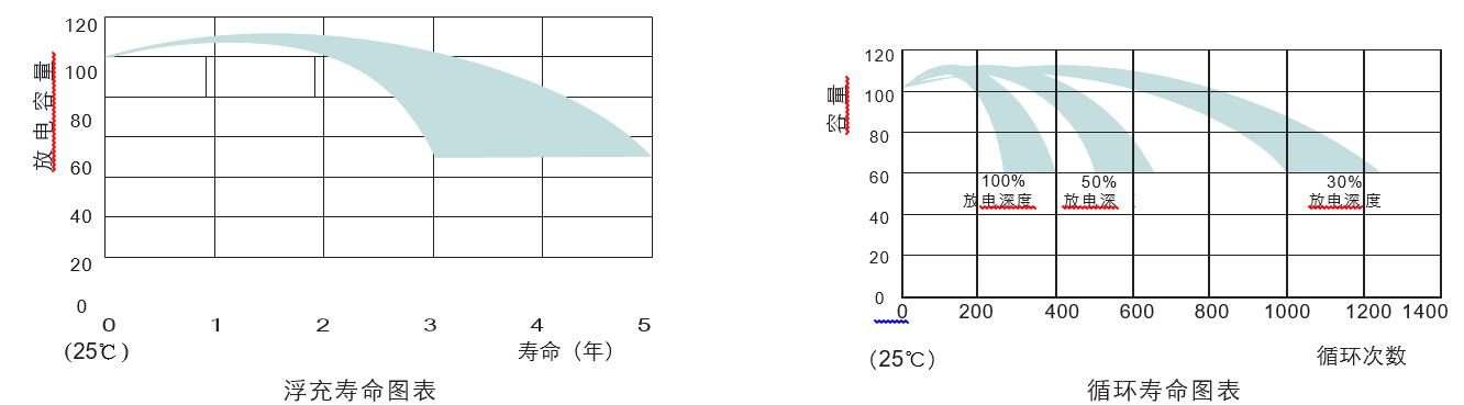 全密封SK系列铅酸免维护蓄电池（12V/4-200Ah）