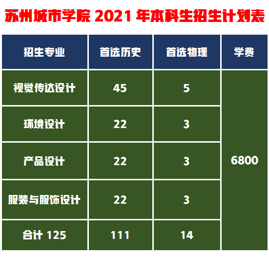 考不上这三所保底的本科学院，美术艺考生基本上与本科大学无缘